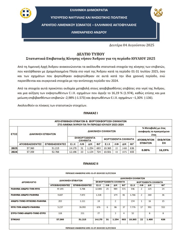 Σταθερή η επιβατική κίνηση